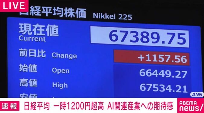 日経平均株価