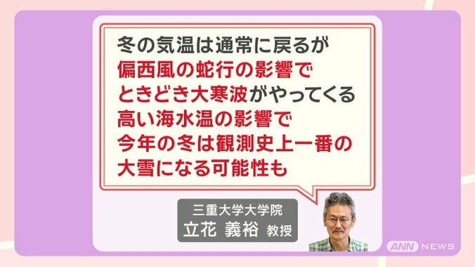 この冬 記録的大雪の可能性も！海水温上昇が招く異常気象 伊豆の海は南国化 13枚目