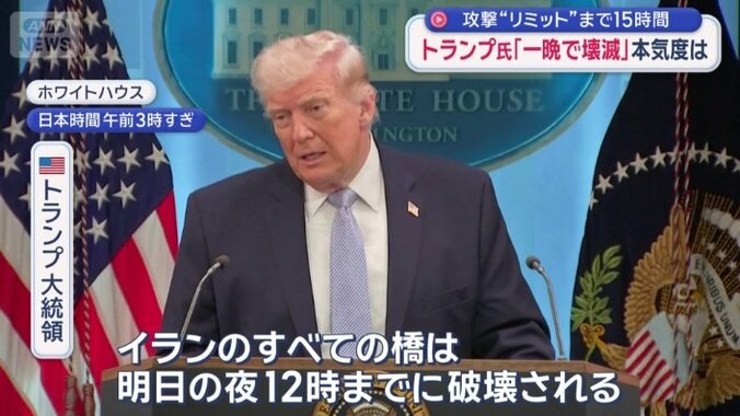 イランに対する脅し