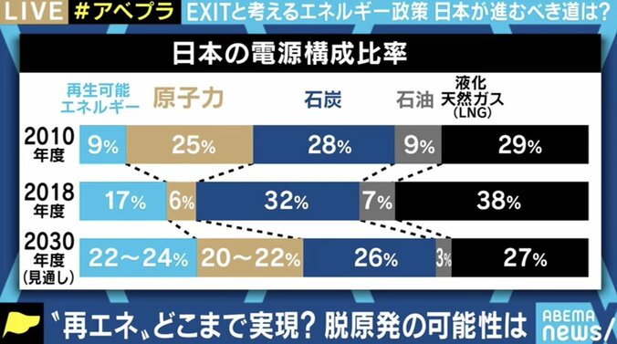 「リアルでポジティブな“原発の畳み方”を」原発推進派でも反対派でもない“中間派”の国際大・橘川教授 5枚目