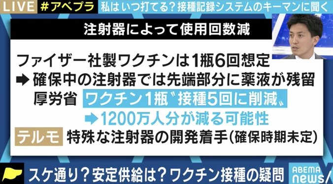 新型コロナに打ち勝つための“最低条件” ワクチン接種記録システムのキーマンと考える「アベノマスク」「10万円給付金」の反省から見えた教訓 5枚目