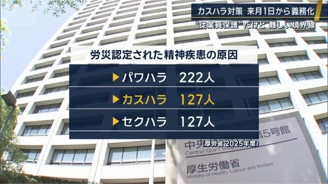 労災認定された精神疾患の原因