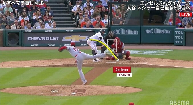 大谷翔平の“えぐすぎた”スプリットに現地中継も注目 強打者・カブレラも手が出ず「絶対打てねえ」「まさに魔球」驚嘆の声 2枚目