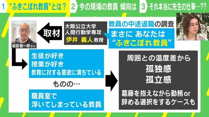 教員の長時間労働 原因の1つ“部活動”に中室牧子氏「元プロ選手が引退後に教えることでウィンウィンに」