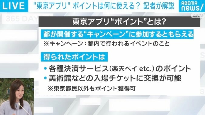 ポイントの獲得方法、使用方法
