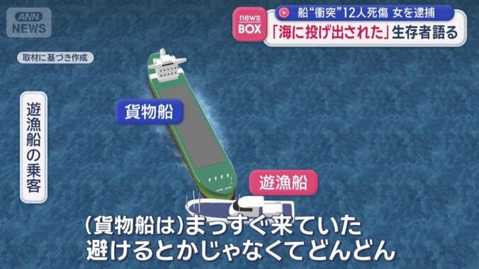 衝突の瞬間に何があった？