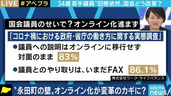 「任期中の妊娠・出産は“職務放棄”」若手の女性議員として感じた“永田町の壁”に挑む鈴木貴子氏に聞く 5枚目