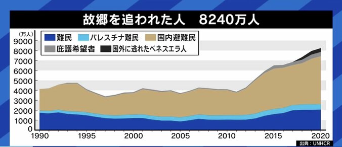 「差別を受けたり、脆弱な立場に置かれたりしている人たちに寄り添いたい」国連UNHCRで難民選手団をサポート、元テレビ朝日アナウンサー青山愛さん 9枚目