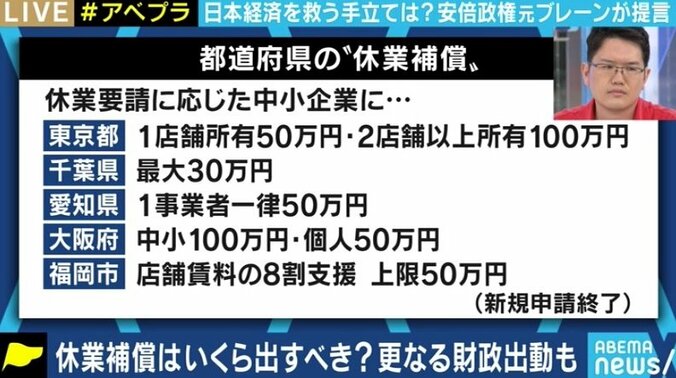 コロナ禍で厳しい企業の経済状況に夏野剛氏「全ての企業を救うのではなく、“痛みを伴う判断”も必要だ」 6枚目