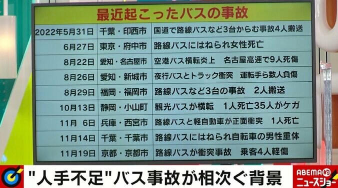 バス運転手YouTuber「高速道路でいきなり過呼吸になったことがある」 相次ぐバスの事故、乗客ができる対処方法は？ 2枚目