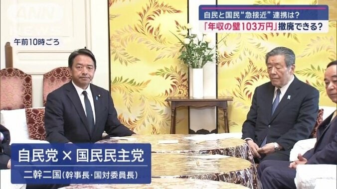 幹事長・国対委員長会談