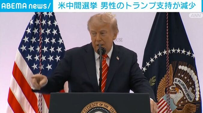 トランプ大統領