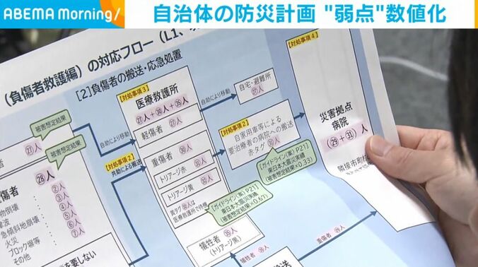 対応フロー