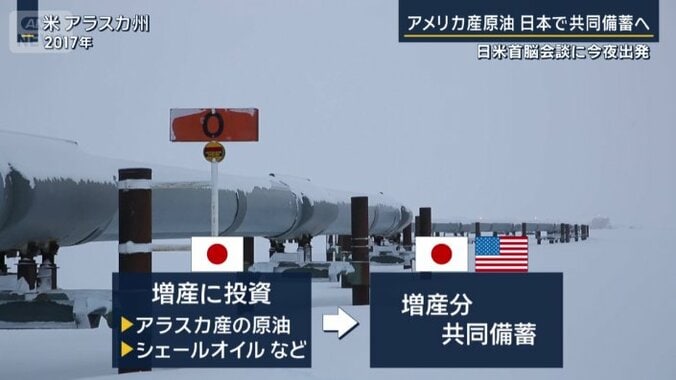 原油増産の協力