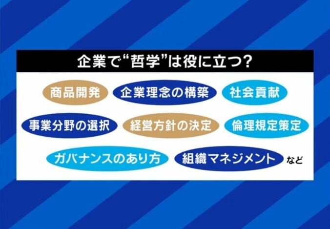企業で役に立つ？哲学（イメージ）