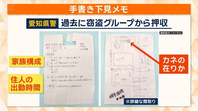 窃盗グループから押収した手書きの下見メモ