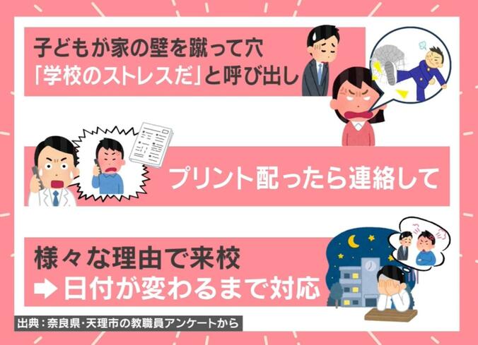 子どもが家の壁を蹴って穴「学校のストレスだ」と呼び出し