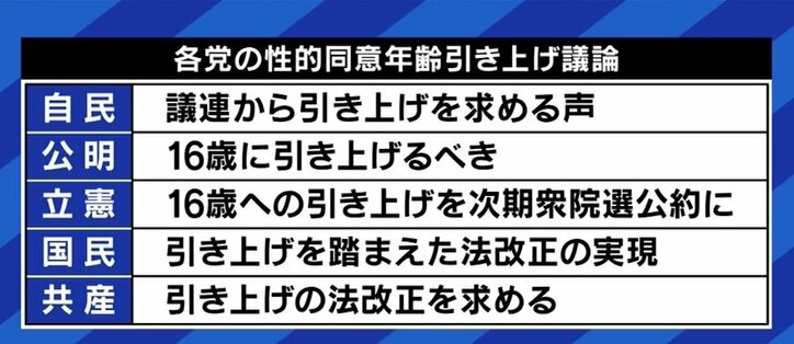 性的同意年齢めぐる議論に柴田阿弥「“性的保護年齢”と呼ぶべきだ。“真摯な恋愛”というのなら、性行為を伴わない交際をするのが大人の責任だ」