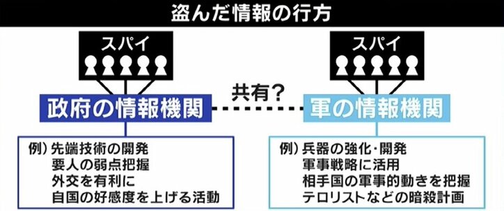ひろゆき氏「死刑や無期懲役の国もあるのに、さすがにおかしい」“スパイ活動”主戦場はネットへ…機密情報に緩すぎる日本