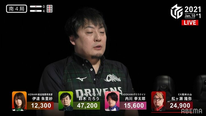 鈴木たろう、余裕の笑み 個人トップタイの6勝目 苦戦のチームにも「全然」「必ず逆転」と自信たっぷり/麻雀・Mリーグ