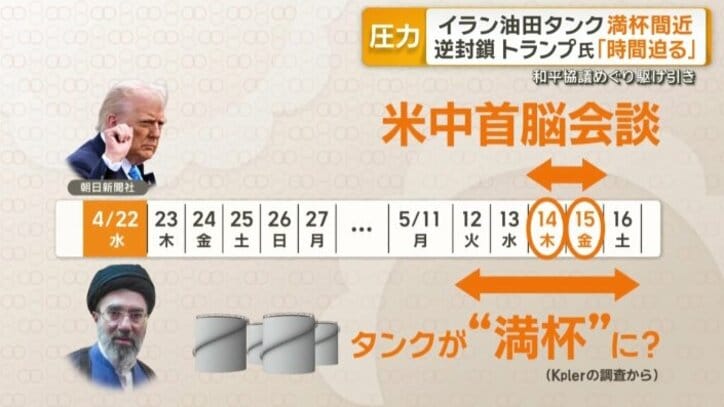 トランプ大統領は、来月14日から中国を訪問予定