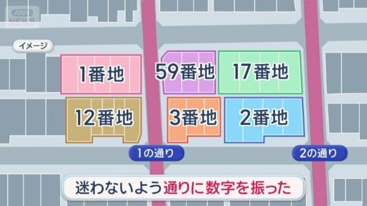 隣同士でも番地がバラバラ