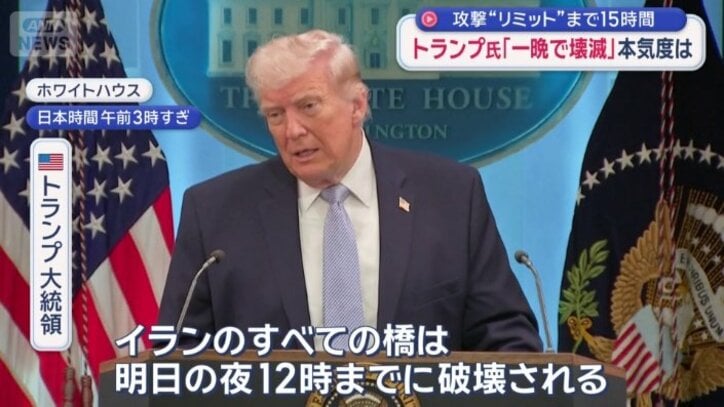 イランに対する脅し