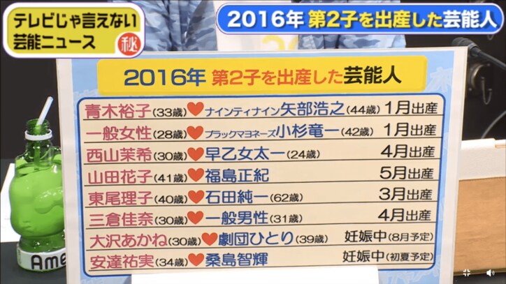 芸能界の出産ラッシュ その理由を井上公造氏が分析 その他 Abema Times