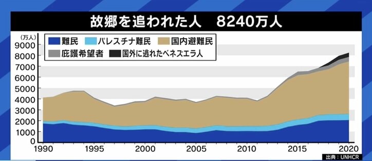 「差別を受けたり、脆弱な立場に置かれたりしている人たちに寄り添いたい」国連UNHCRで難民選手団をサポート、元テレビ朝日アナウンサー青山愛さん