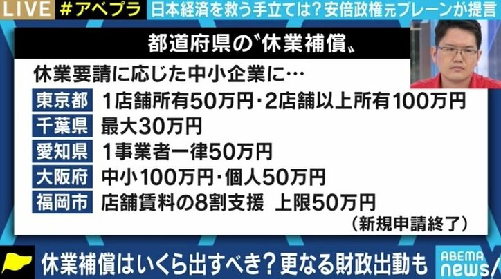 コロナ禍で厳しい企業の経済状況に夏野剛氏「全ての企業を救うのではなく、“痛みを伴う判断”も必要だ」