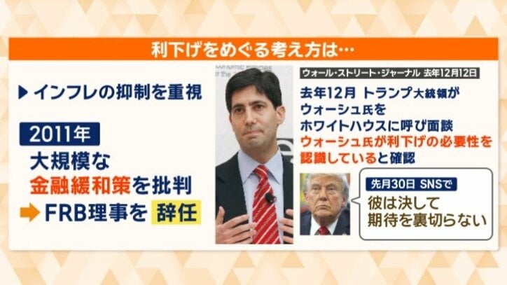 ウォーシュ氏の利下げについての考え方は…