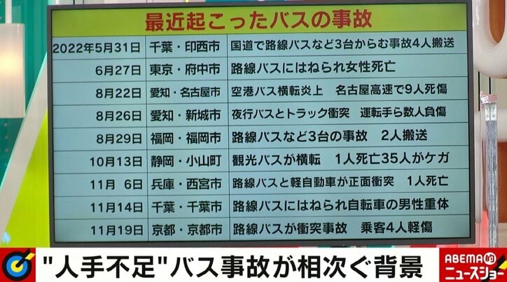 バス運転手YouTuber「高速道路でいきなり過呼吸になったことがある」 相次ぐバスの事故、乗客ができる対処方法は？