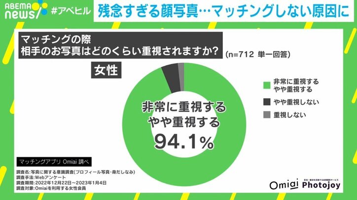 「ピース」「海外旅行」「上目遣い」「ホテルのアフタヌーンティー」…婚活アプリ“残念すぎる顔写真”大集合 処方箋はあるのか?