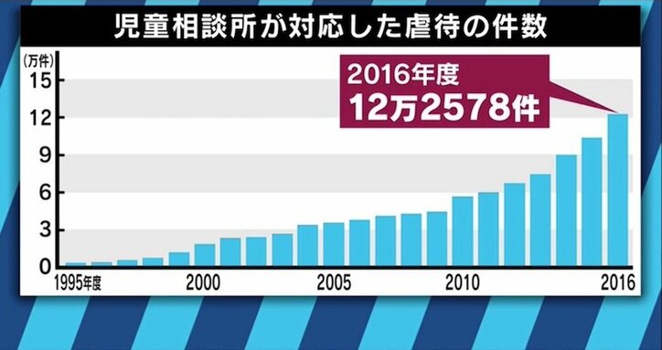 虐待死予防のカギ?進まない児相と警察の情報共有
