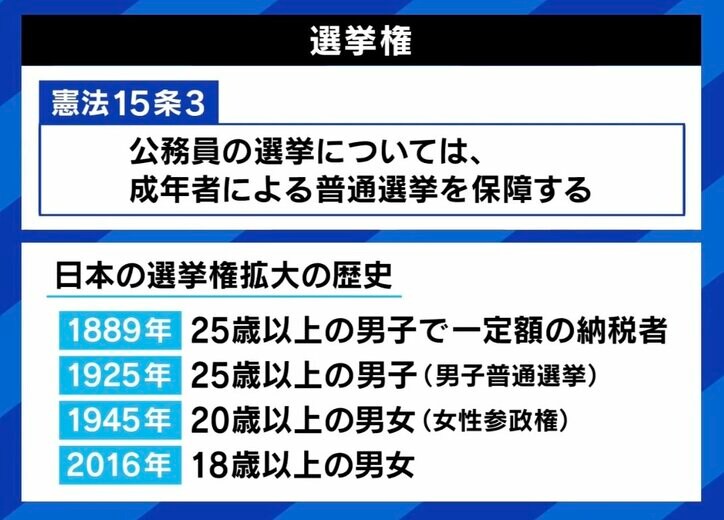 【写真・画像】大阪・吉村知事「0歳児に選挙権を」は実現可能? 1人1票の原則に違反? 駒崎弘樹氏「日本が先陣を切る価値は十分にある」 4枚目