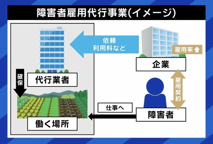 【写真・画像】「お前くさいねん」クリーニング店で知的障害のある男性を洗濯機に入れて回し全身打撲 職場における“障害者の虐待” 発達障害告白で不利益も…専門家と対策を考える　5枚目