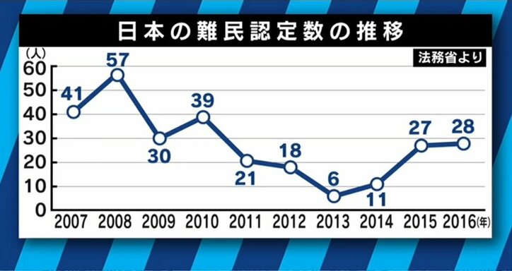“北朝鮮有事”で難民が大量発生か!23年前に策定された極秘計画とは?武装難民、”感染症”などリスク山積