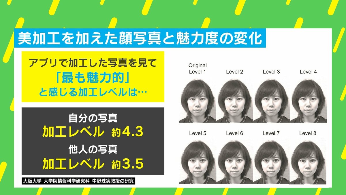 写真加工、やりすぎてしまうワケ 脳が自分の顔を特別視？ | 国内