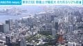 東京23区 物価上げ幅拡大 8か月ぶり2％超上昇