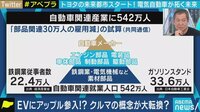 トヨタの未来都市が着工