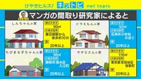 アニメキャラが住む家はいくら？
