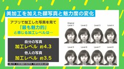 写真加工、やりすぎてしまうワケ 脳が自分の顔を特別視？