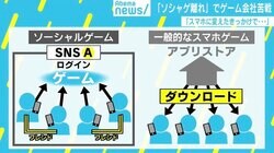 「ソシャゲ離れ」と画面の奪い合い 若新雄純氏「“ハマるパターン”に飽きてきたのでは」