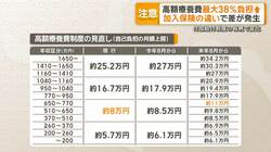 「高額療養費」来年8月から最大38％負担増　加入保険の違いで差が発生