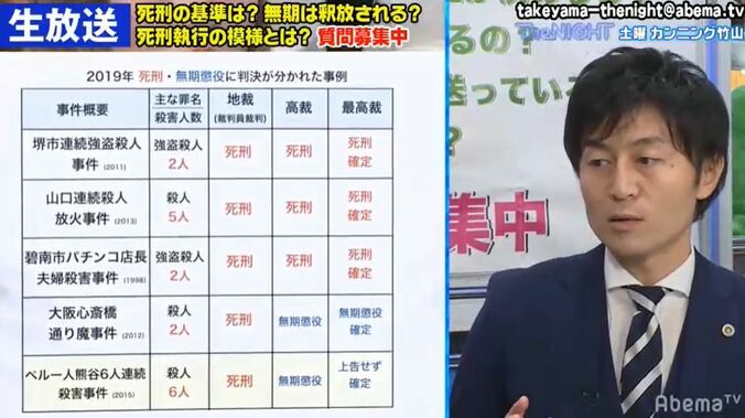 死刑か無期懲役か、弁護士が語る「責任能力の判断の難しさ」にカンニング竹山が迫る 2枚目
