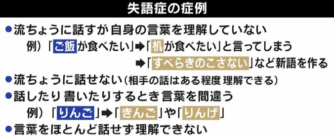 「ひらがなよりも漢字で」“失語症”当事者が語る苦労とは？ ブルース・ウィリス引退から考える 5枚目