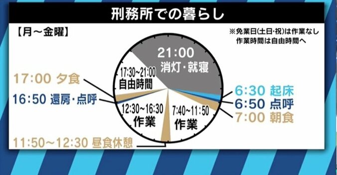 刑務所内でのヒエラルキー、刑務官との軋轢…元受刑者が抱える塀の中の“ストレス” 3枚目