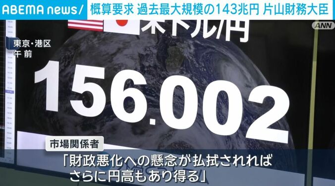 為替市場