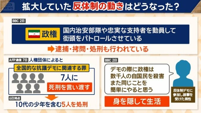 封じ込められる反体制の動き