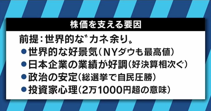 26年ぶりの株高、このビッグウェーブに乗るべき？上昇の背景と生活への影響は!? 3枚目